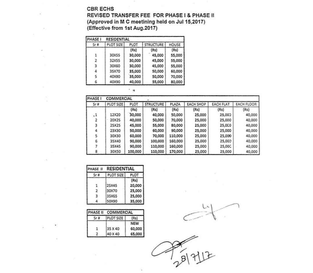Schedule of Transfer Fee In CBR Phase 2