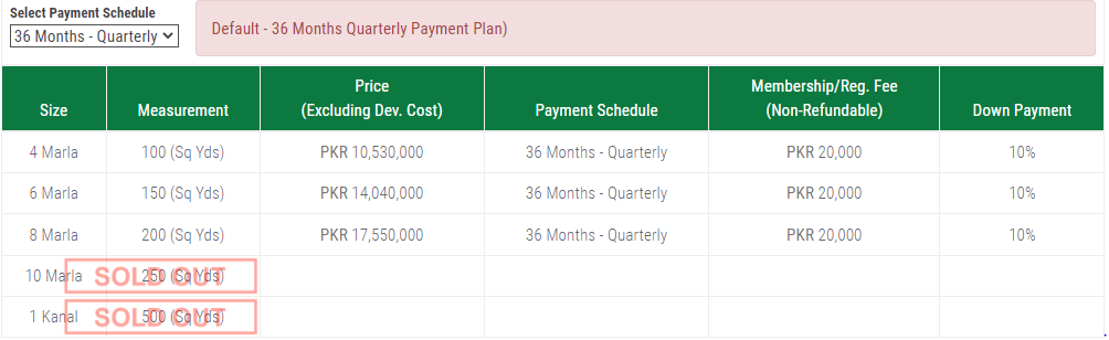 Capital Smart City Commercial Block Payment Plan