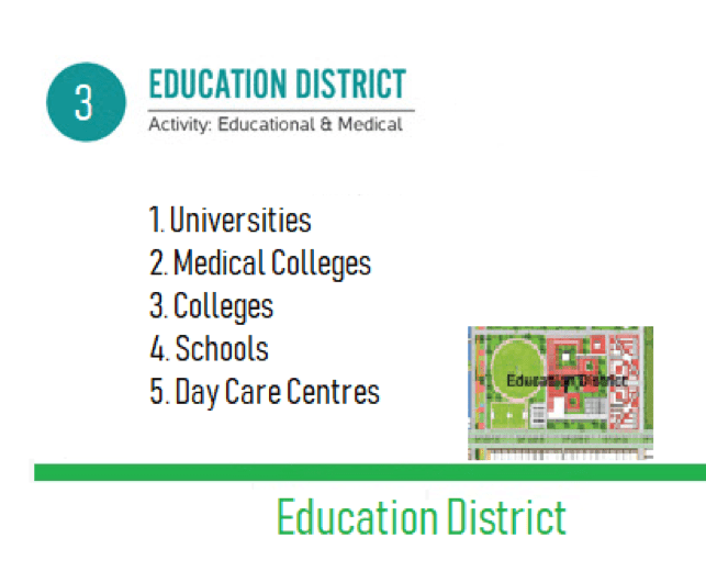 Education District Block of Lahore Smart City