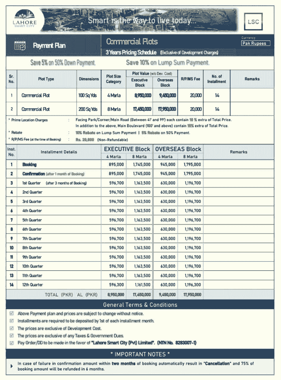 Lahore Smart City Commercial Plot Payment Plan