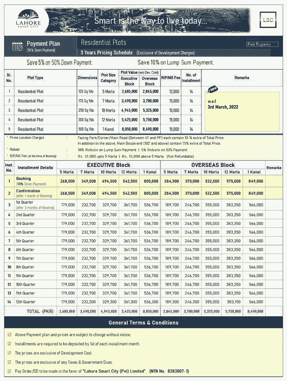 Lahore Smart City Residential plots Payment Plan