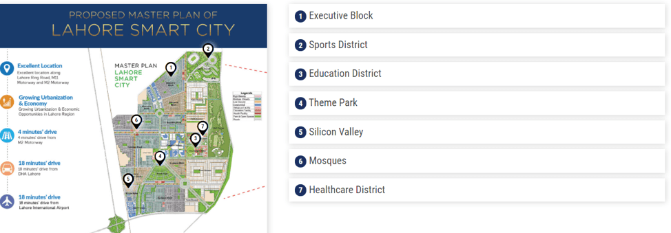 Updated Master Plan of Lahore Smart City 
