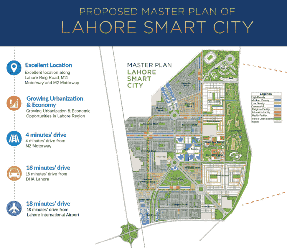 Proposed Master Plan of Lahore Smart Size
