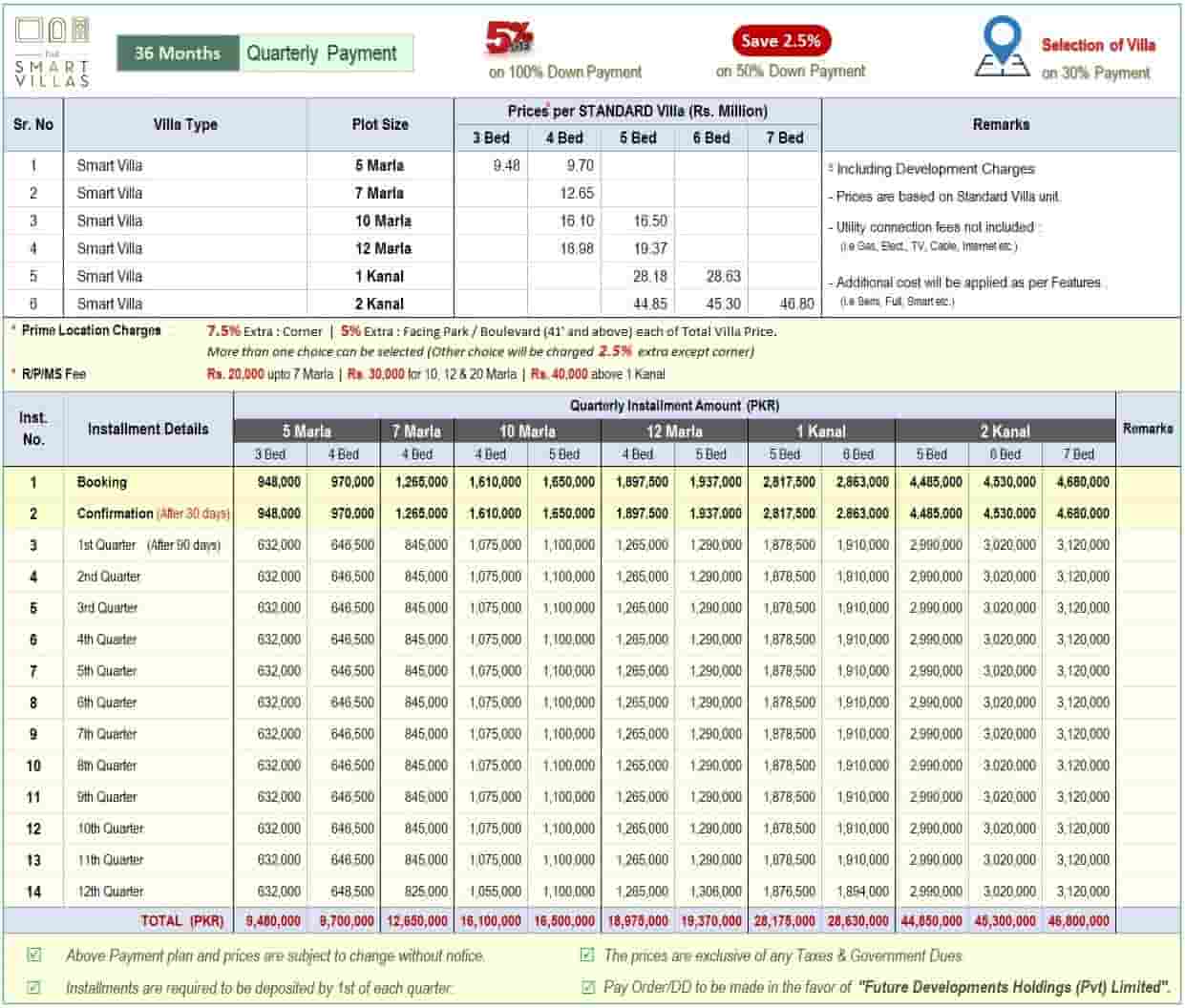 Capital Smart City Smart Villas Payment Plan