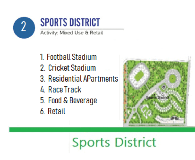Sports District Block of Lahore Smart City