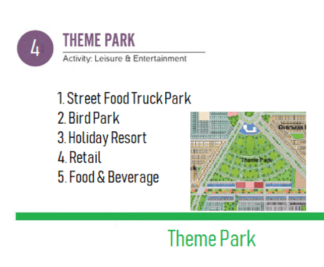 Theme Park Block of Lahore Smart City