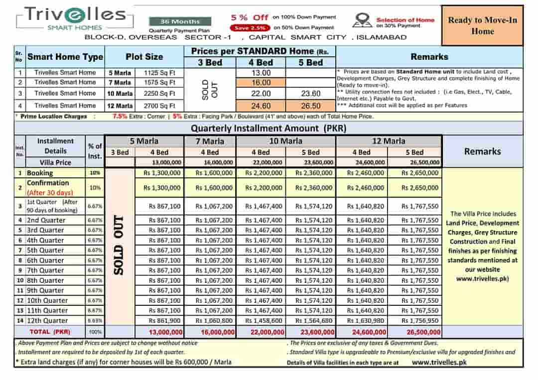 Capital Smart City Trivelles Smart Homes Payment Plan