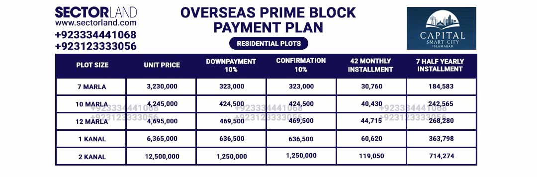Updated Payment plan of capital smart city overseas block.